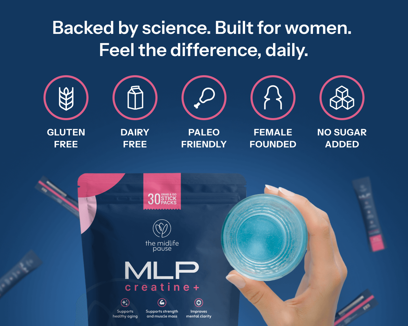 MLP Creatine+