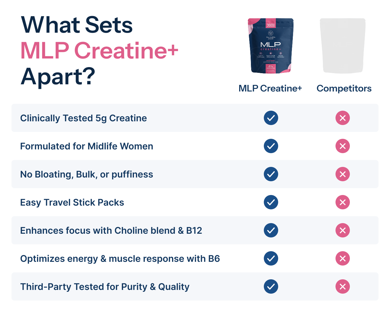 MLP Creatine+
