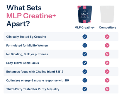 MLP Creatine+